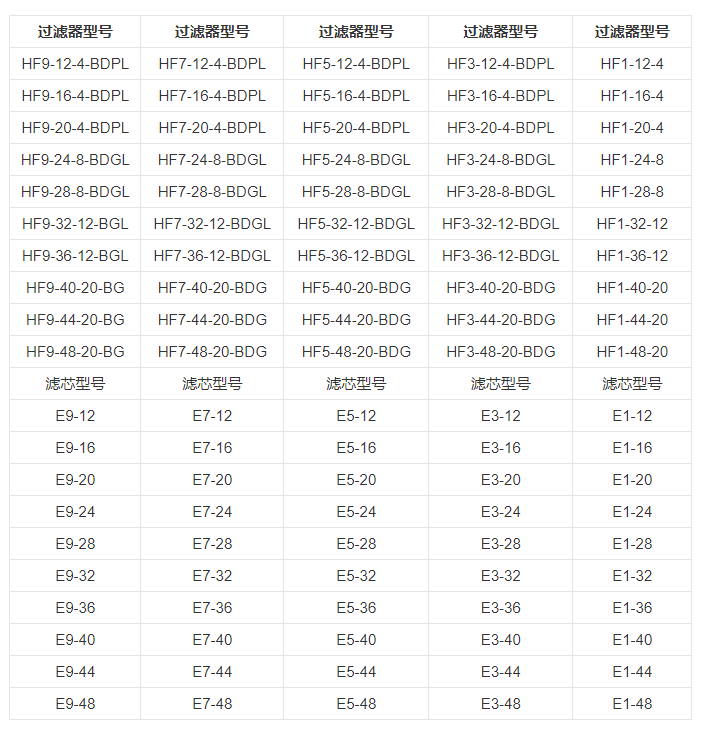技術(shù)參數(shù)