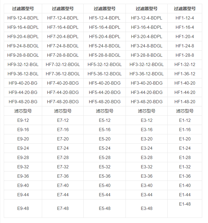 技術(shù)參數(shù)