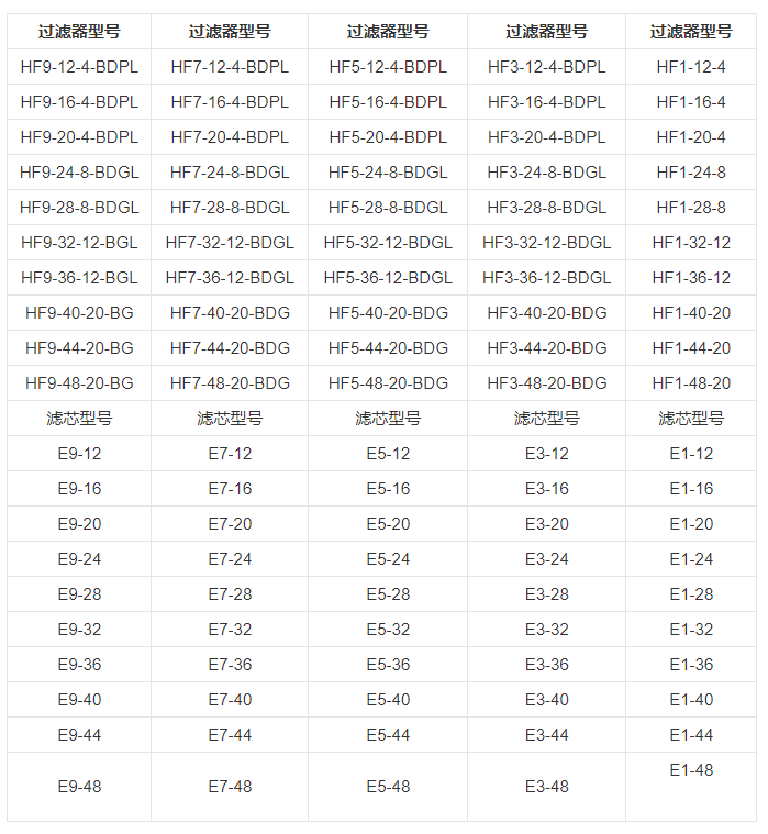 技術參數 技術參數