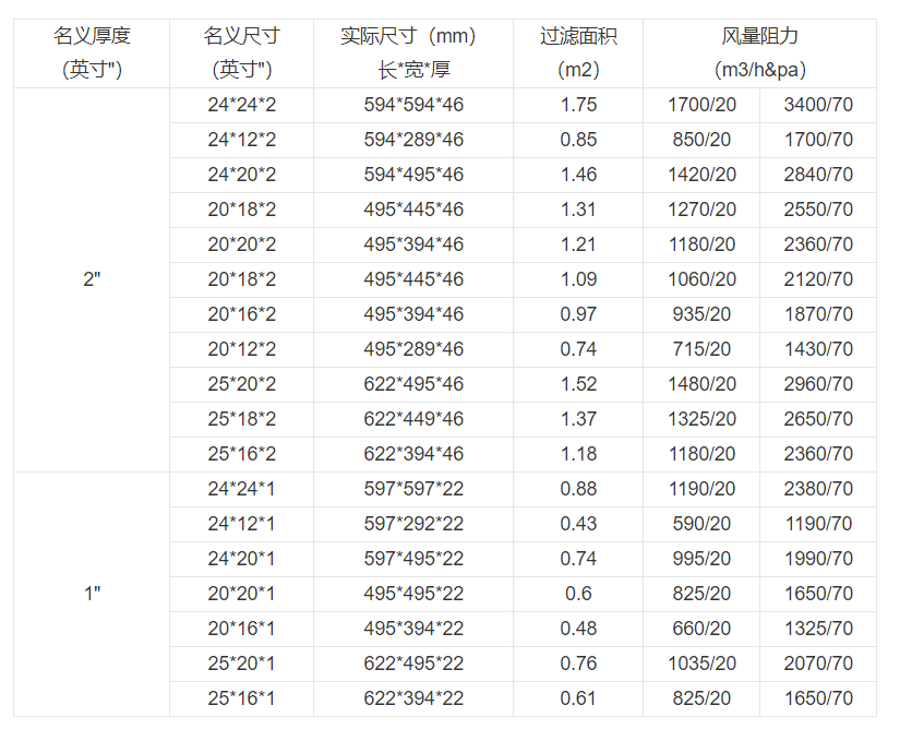 技術參數 技術參數