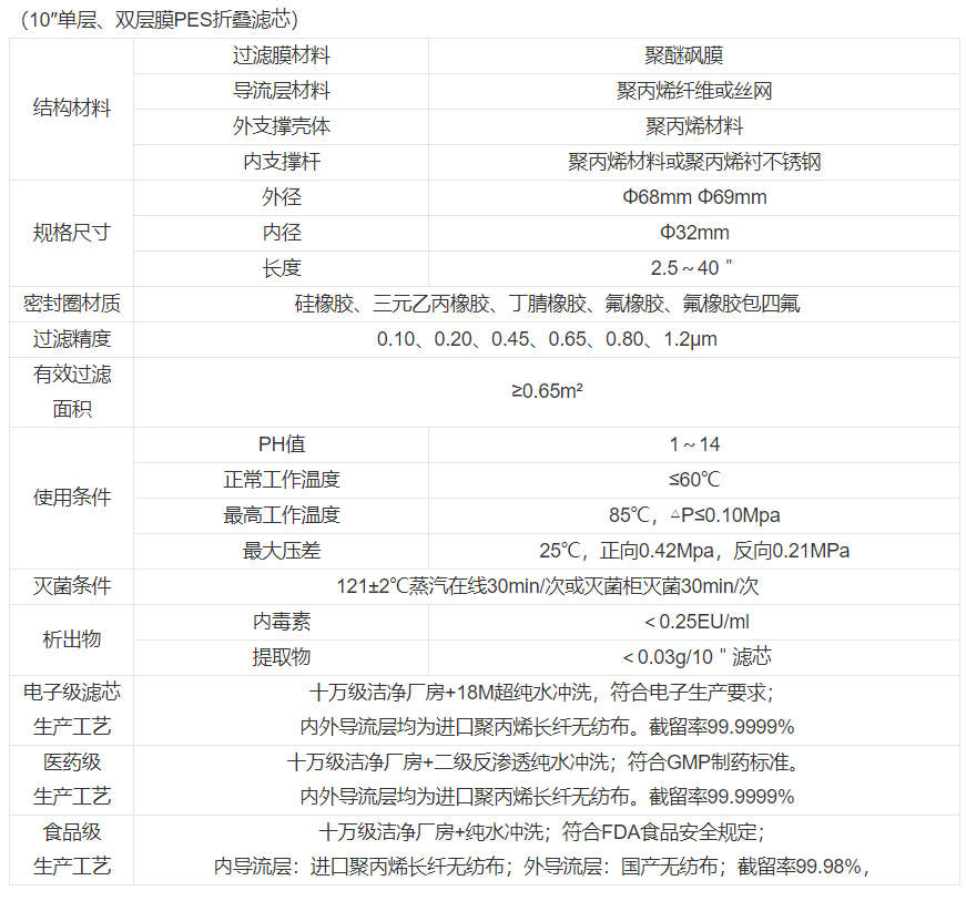 技術參數 技術參數