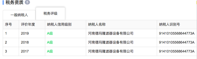 恭祝德瑪隆連續(xù)三年獲得A級納稅人稱號 恭祝德瑪隆連續(xù)三年獲得A級納稅人稱號
